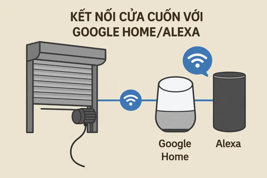 kết nối cửa cuốn với google home